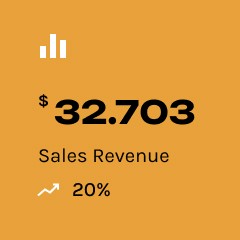 Performance Marketing